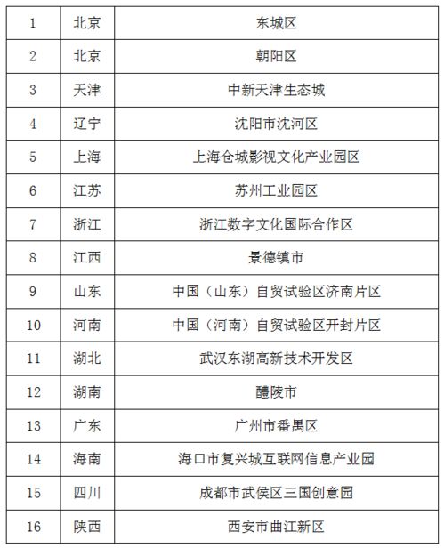 第二批国家文化出口基地名单公示,湖南醴陵上榜